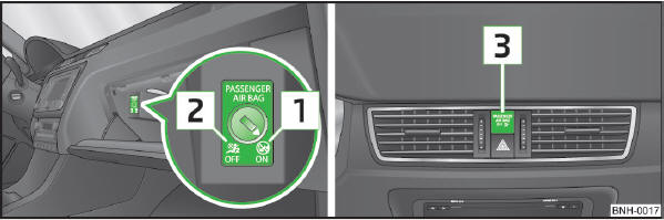 Abb. 86 Schlüsselschalter für Beifahrer-Frontairbag / Kontrollleuchte für