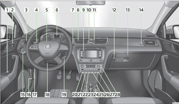 Abb. 1 Cockpit