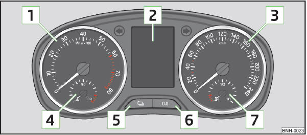 Abb. 2 Kombi-Instrument