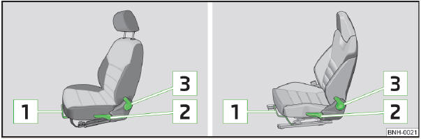 Abb. 32 Bedienungselemente für Sitzeinstellung / Bedienungselemente für