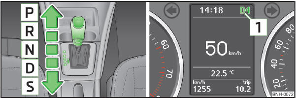 Abb. 70 Wählhebel / Informationsdisplay: Wählhebelstellungen