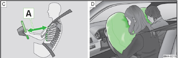 Abb. 83 Sicherer Abstand zum Lenkrad / Gasgefüllte Airbags