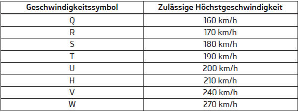 Das Herstellungsdatum ist ebenfalls auf der Reifenflanke angegeben (eventuell