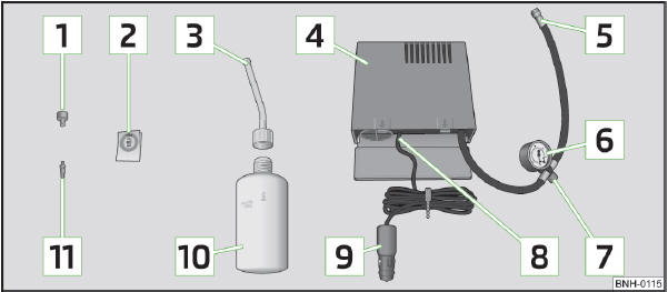 Abb. 116 Bestandteile des Pannensets