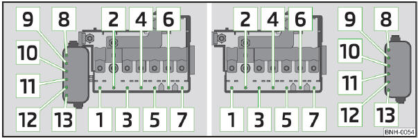 Abb. 123 Schematische Darstellung des Sicherungskastens im Motorraum: