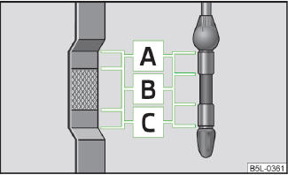 Abb. 99 Ölmessstab