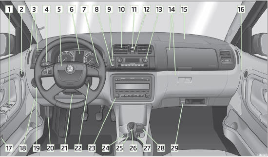 Abb. 1 Cockpit