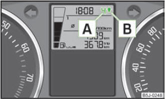 Abb. 4 Gangempfehlung