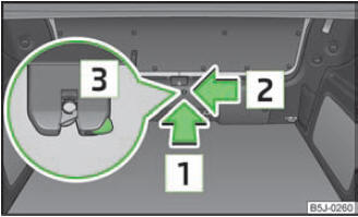 Abb. 17 Notentriegelung der Gepäckraumklappe