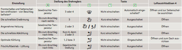 a) In Ländern mit hoher Luftfeuchtigkeit empfehlen wir, diese Einstellung