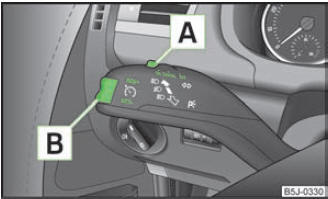 Abb. 84 Blinker- und Fernlichthebel: Wippe und Schalter der GRA