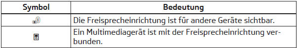 a) Diese Funktion wird nur von einigen Mobiltelefonen unterstützt.