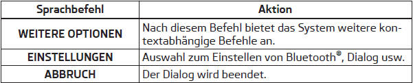 a) Bei Fahrzeugen mit dem Navigationssystem Amundsen+ ist diese Funktion über