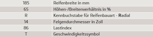 Für Reifen gelten folgende Geschwindigkeitsbeschränkungen: