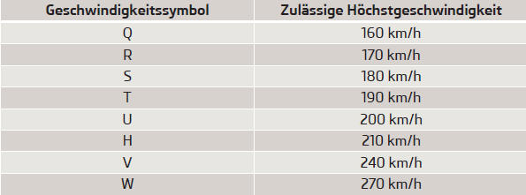 Das Herstellungsdatum ist ebenfalls auf der Reifenflanke angegeben (eventuell