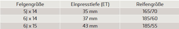 Nur Schneeketten verwenden, deren Glieder und Schlösser nicht größer als 12