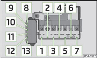 Abb. 145 Schematische Darstellung des Sicherungskastens im Motorraum