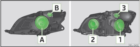 Abb. 146 Glühlampenanordnung: Halogen-Scheinwerfer /