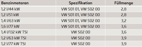 Sind die oben genannten Öle nicht verfügbar, dann können zum einmaligen