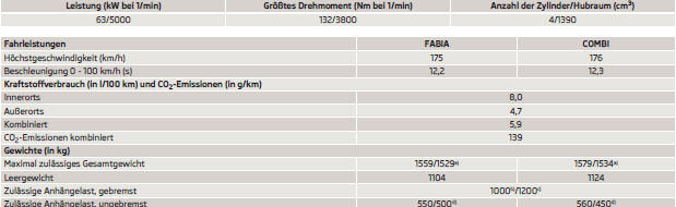 a) Fahrzeuge der Klasse N1.