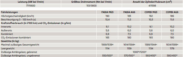 a) Fahrzeuge der Klasse N1.