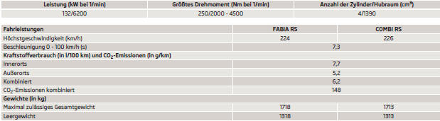 1,2 l/55 kW TDI CR DPF Motor - EU4, EU5