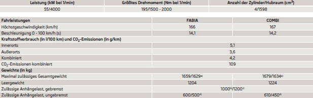 a) Fahrzeuge der Klasse N1.