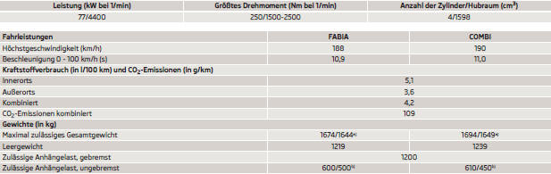 a) Fahrzeuge der Klasse N1.