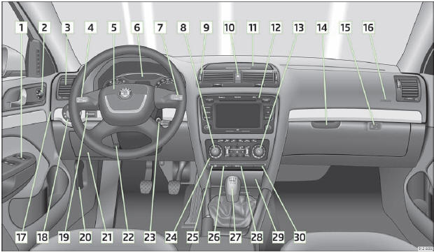 Abb. 1 Cockpit