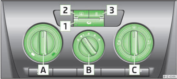 Abb. 88 Heizung: Bedienungselemente