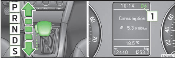 Abb. 102 Wählhebel / Informationsdisplay: Wählhebelstellungen