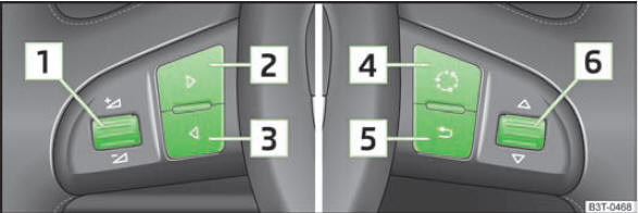 Abb. 108 Multifunktionslenkrad: Bedientasten