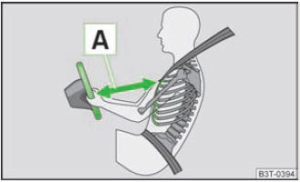 Abb. 116 Sicherer Abstand zum Lenkrad