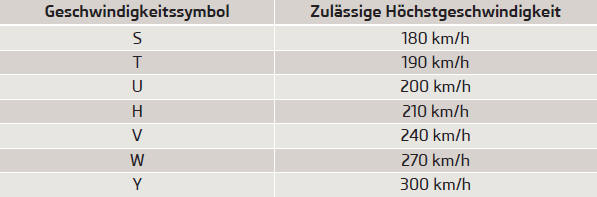 Das Herstellungsdatum ist ebenfalls auf der Reifenflanke angegeben (eventuell