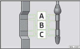 Abb. 137 Ölmessstab