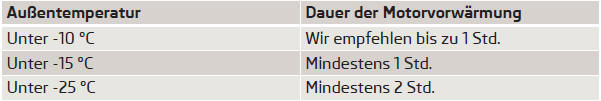 Wenn eine Motorvorwärmung bei Außentemperaturen unter -10 ?C nicht möglich ist,