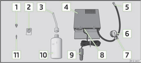 Abb. 155 Bestandteile des Pannensets