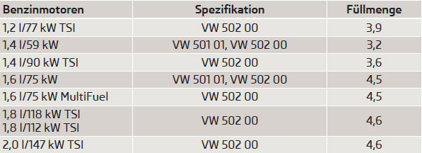 Sind die oben genannten Öle nicht verfügbar, dann können zum einmaligen Nachfüllen