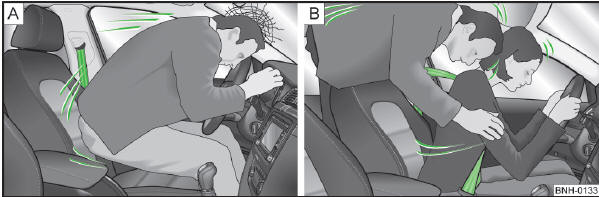 Abb. 78 Nicht angegurteter Fahrer / Nicht angegurteter Mitfahrer auf dem