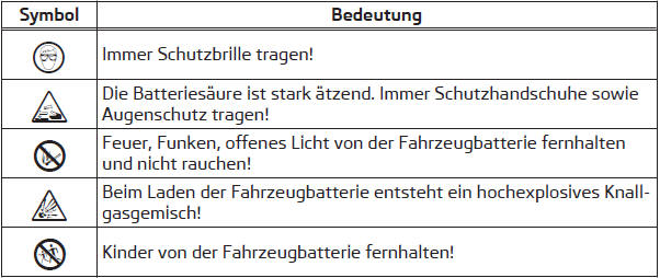 Bei unsachgemäßer Handhabung der Fahrzeugbatterie kann es zu Beschädigungen