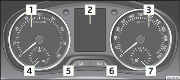 Abb. 2 Kombi-Instrument