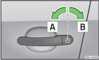 Abb. 11 Schlüsseldrehungen zum Entund Verriegeln