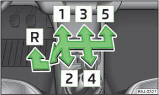 Abb. 82 Schaltschema des 5-Gang- Schaltgetriebes
