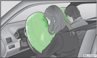 Abb. 101 Gasgefüllte Airbags