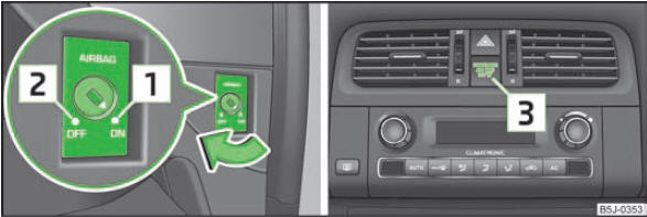 Abb. 106 Schlüsselschalter für Beifahrer-Frontairbag / Kontrollleuchte für