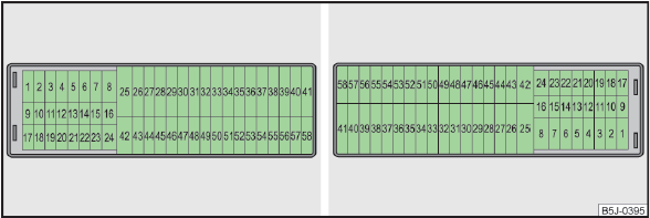 Abb. 143 Schematische Darstellung des Sicherungskastens für Links- /