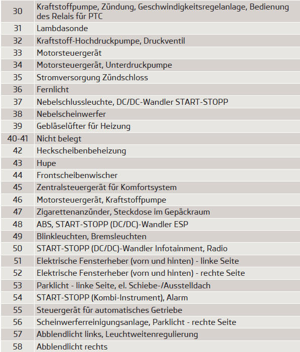 Sicherungen im Motorraum