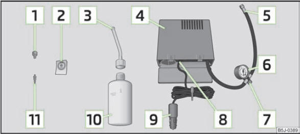 Abb. 137 Bestandteile des Pannensets