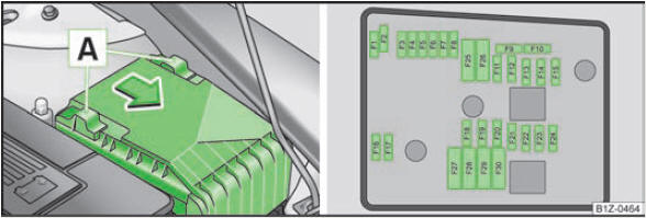 Abb. 162 Abdeckung des Sicherungskastens im Motorraum / Schematische Darstellung
